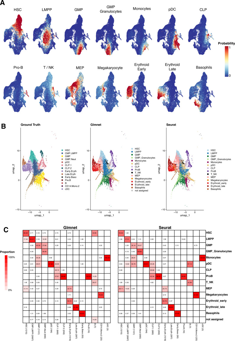 Figure 1—figure supplement 1.