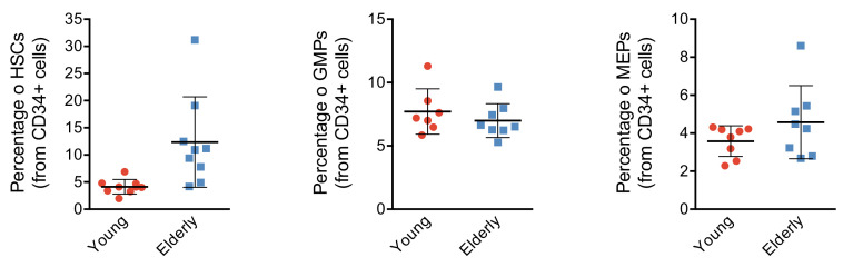 Figure 1—figure supplement 3.