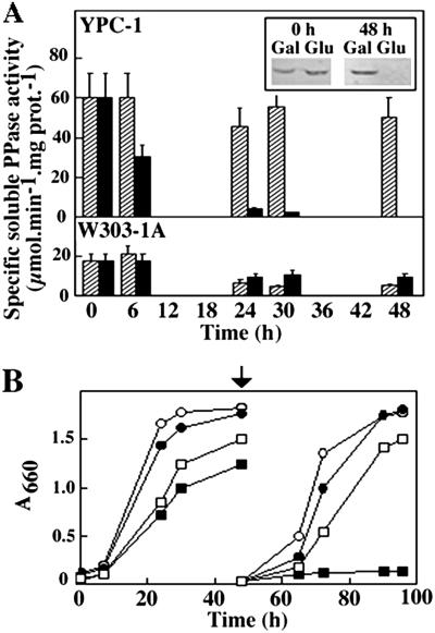 Fig 3.