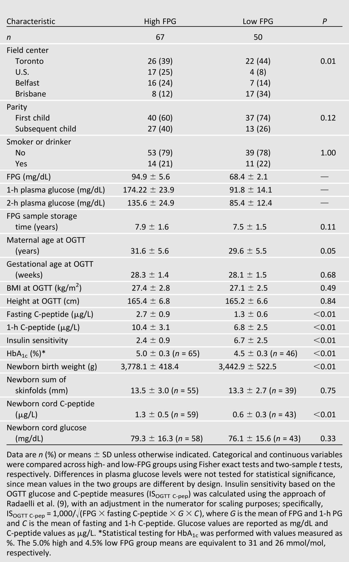 graphic file with name 158tbl1.jpg