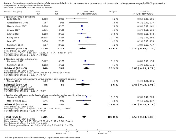 Analysis 8.1