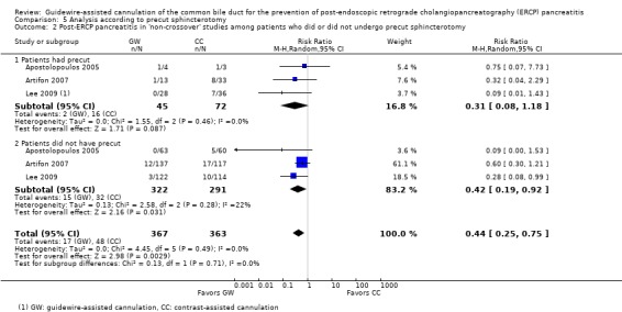 Analysis 5.2