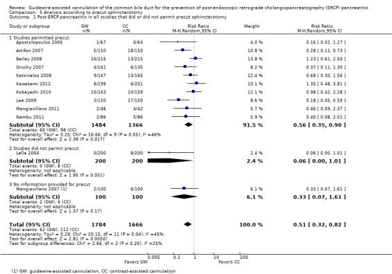 Analysis 5.1