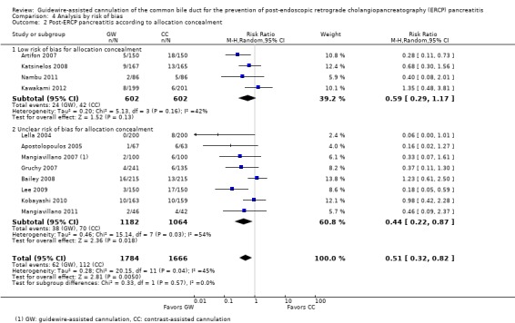 Analysis 4.2