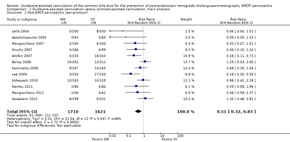 Analysis 1.2