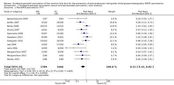 Analysis 1.1