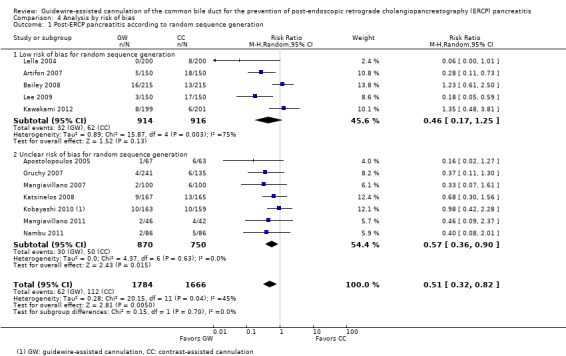 Analysis 4.1