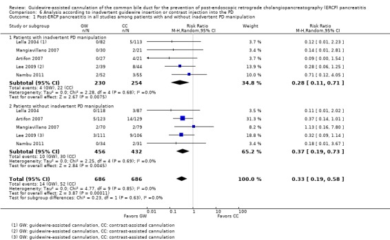 Analysis 6.1