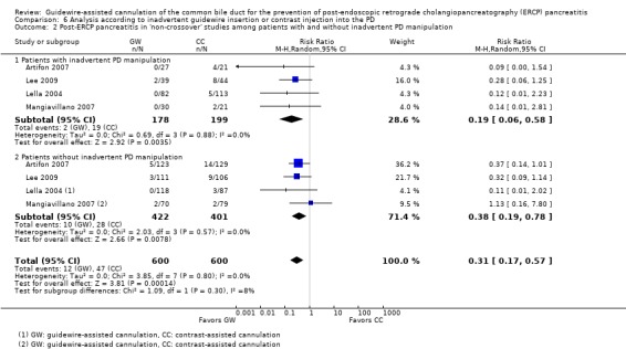 Analysis 6.2