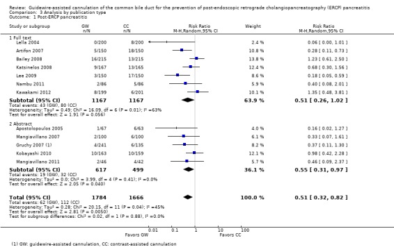 Analysis 3.1