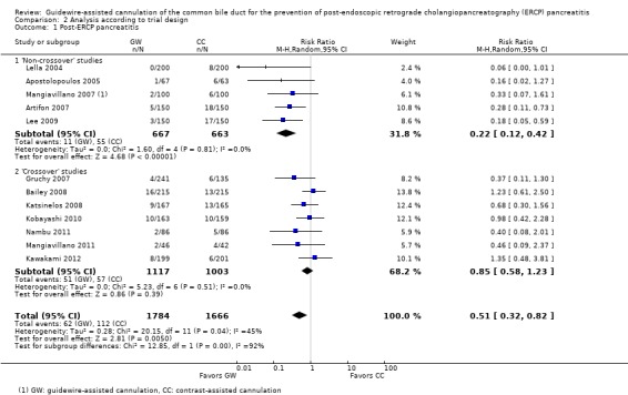 Analysis 2.1