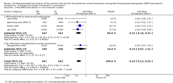 Analysis 9.3