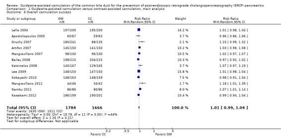 Analysis 1.6