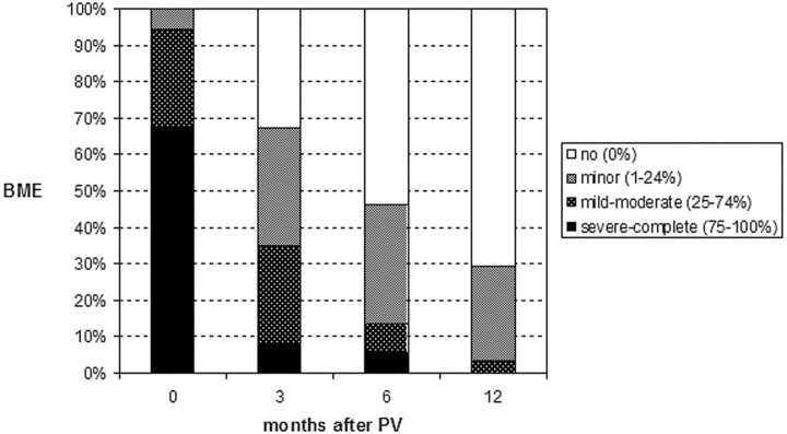 Fig 1.