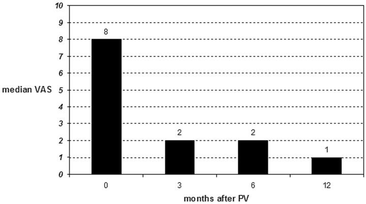 Fig 4.