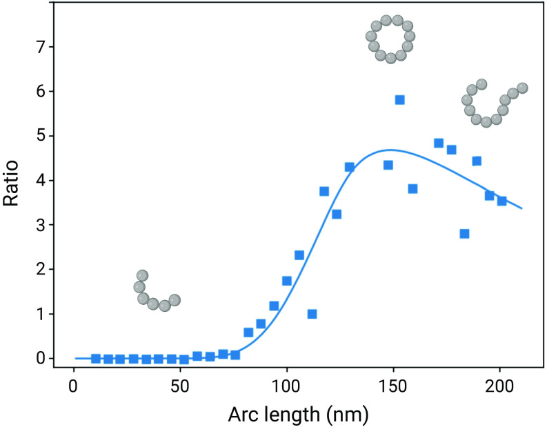 Fig. 4.