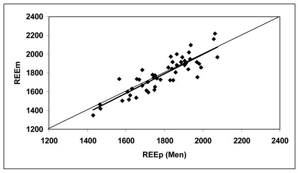 Figure 1a