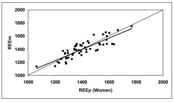 Figure 1b