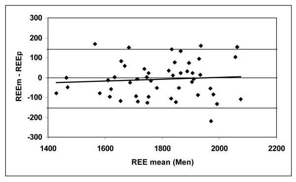 Figure 2a