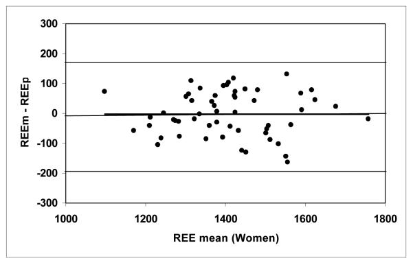 Figure 2b