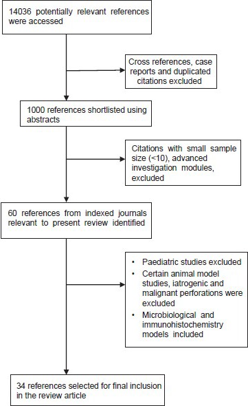 Chart 1