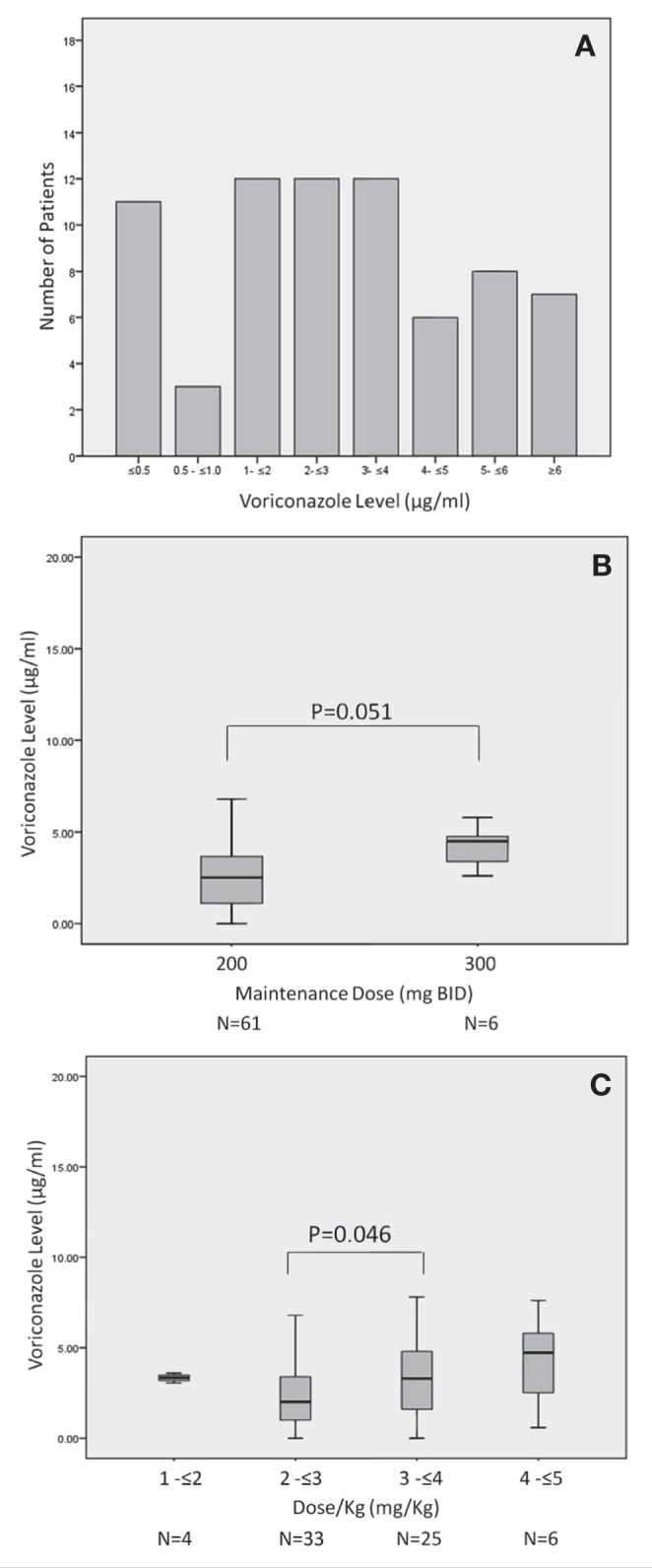 Figure 1)