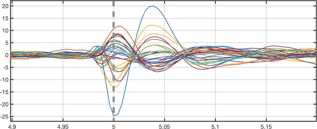 Fig. 4