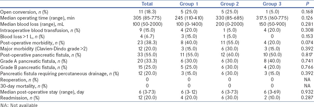 graphic file with name JMAS-14-140-g002.jpg