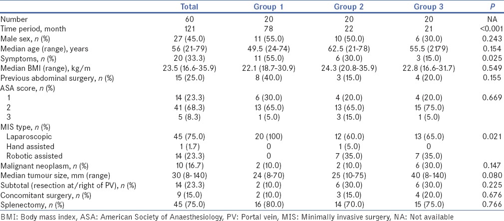 graphic file with name JMAS-14-140-g001.jpg