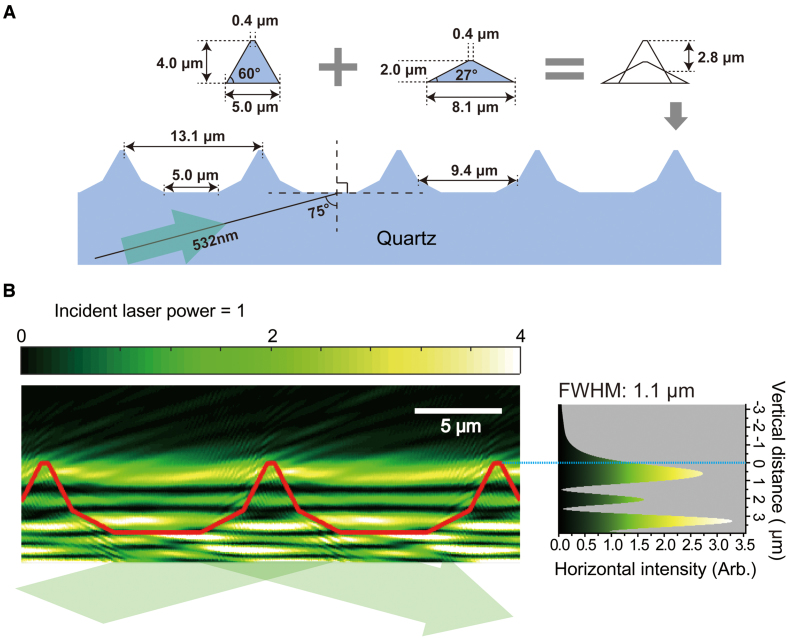 Figure 2.