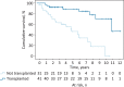 Fig 3.