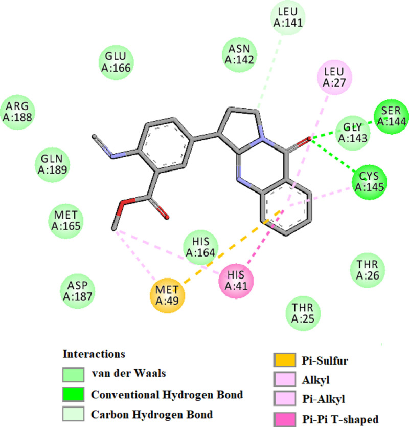 Fig 3