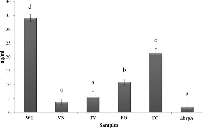 Fig 4