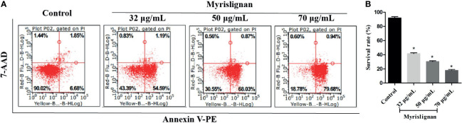 Figure 6