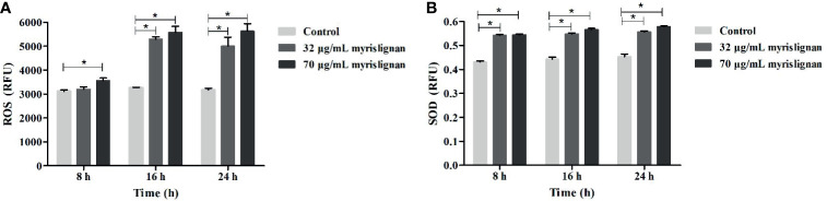 Figure 3