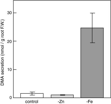 Fig. 2