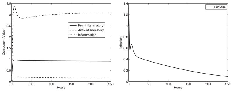 Fig. 10