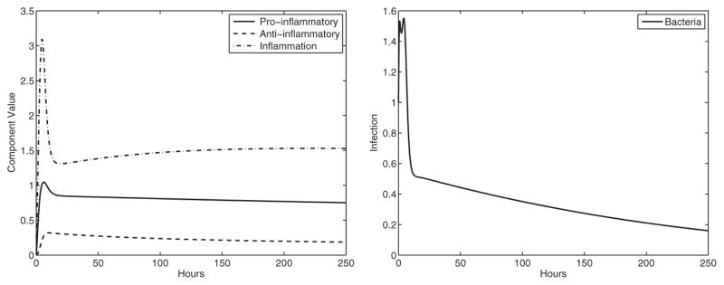 Fig. 8