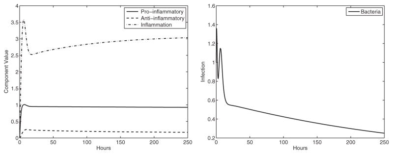 Fig. 9