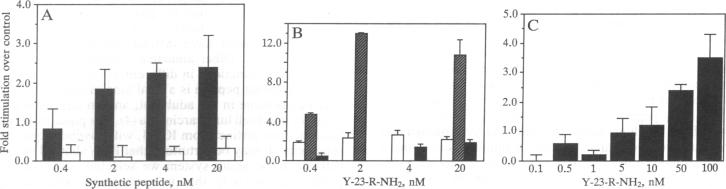 graphic file with name pnas01091-0269-a.jpg