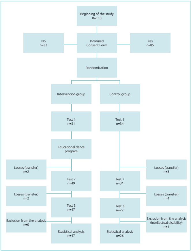 Figure 1: