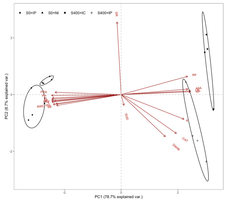 Figure 7