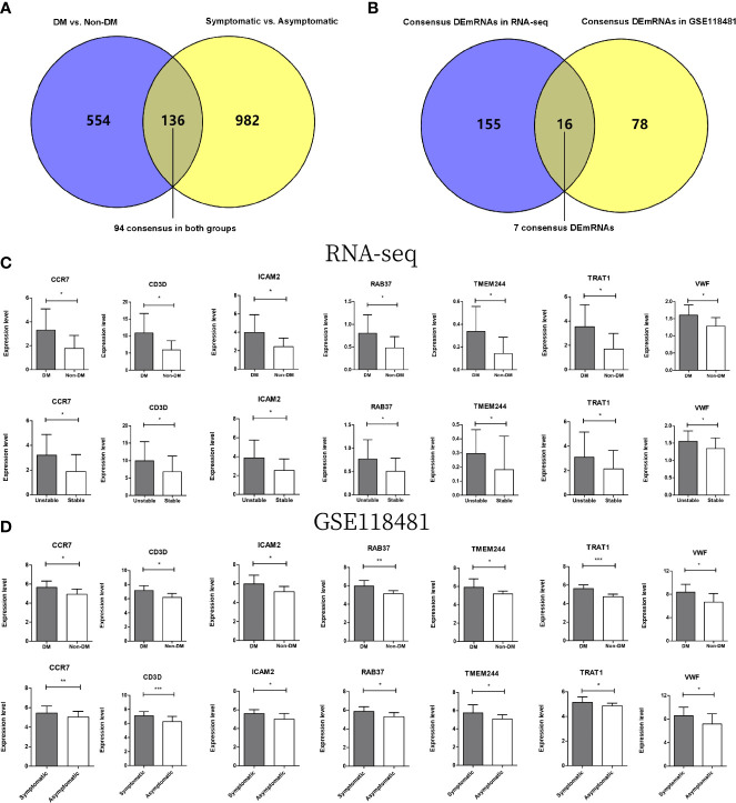 Figure 6