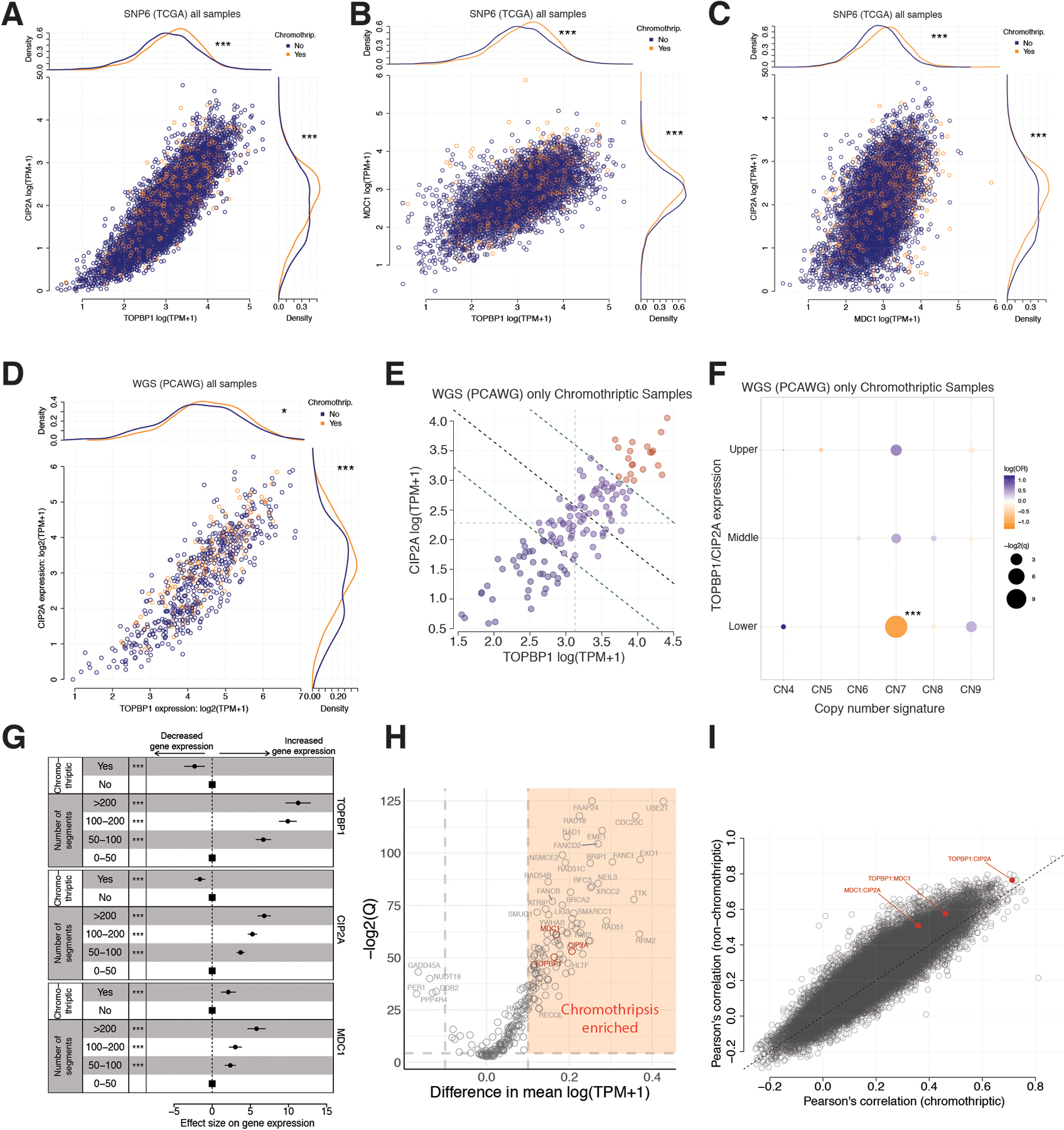 Extended Data Fig. 12.