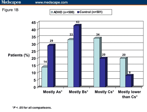 Figure 1B