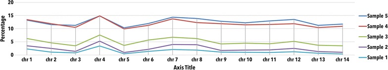 Fig. 3