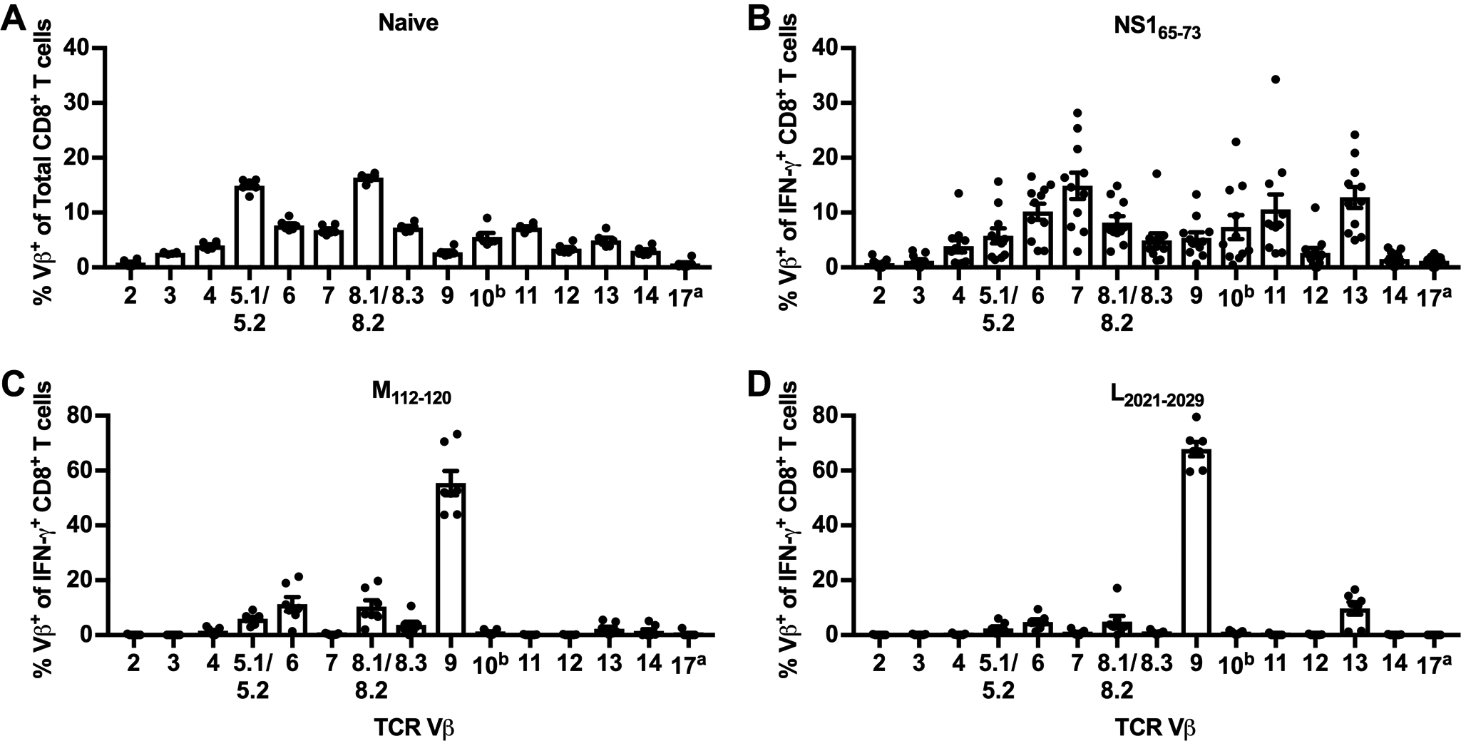 Figure 7.