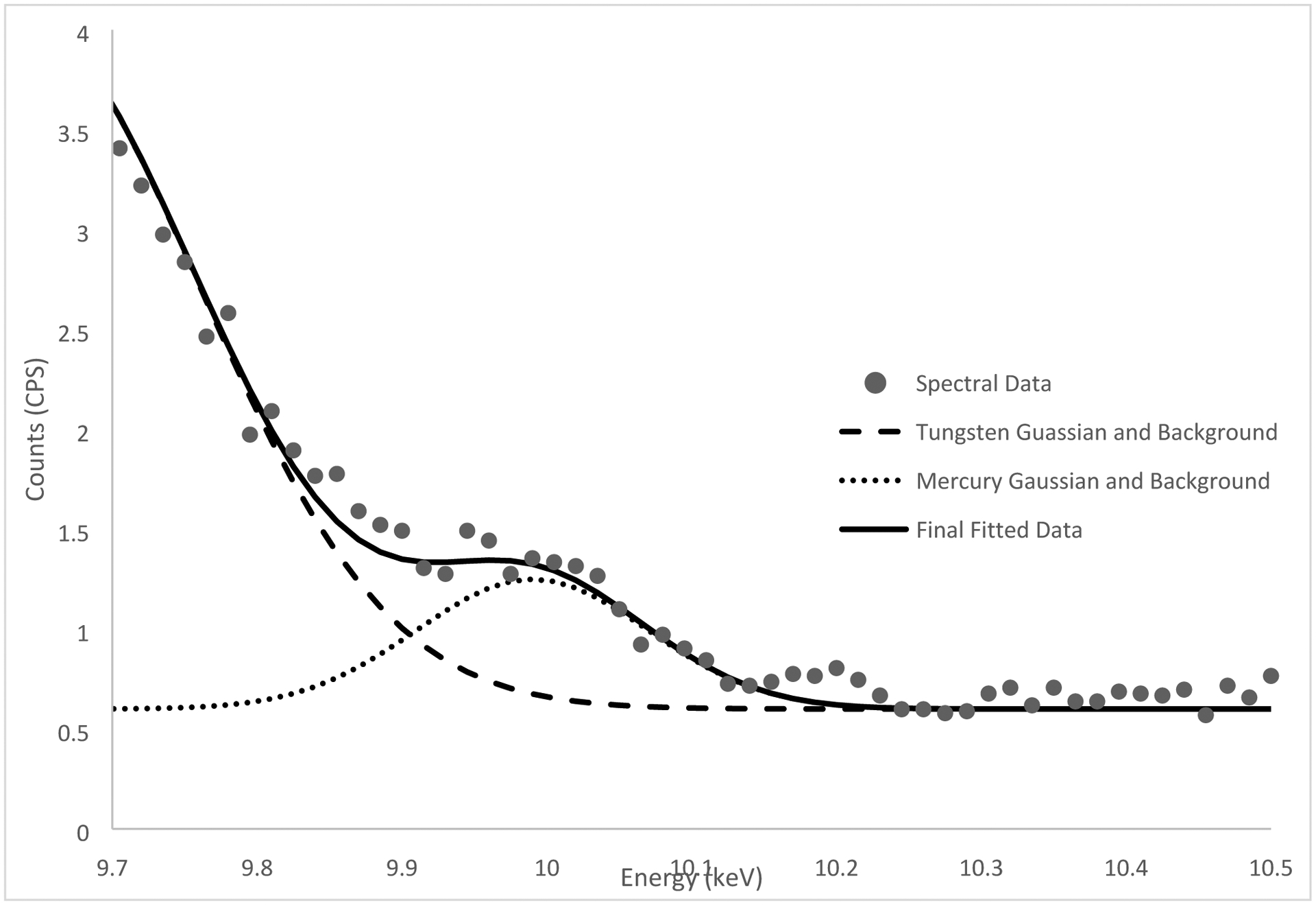 Figure 2.