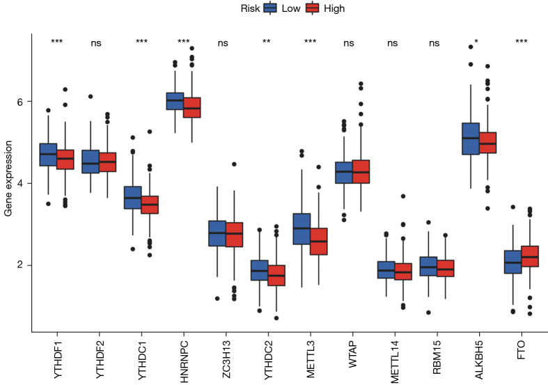 Figure 10