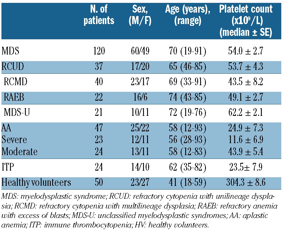 graphic file with name 98901.tab1.jpg